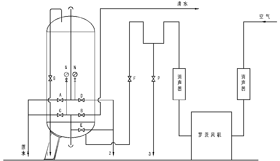 高效過濾器