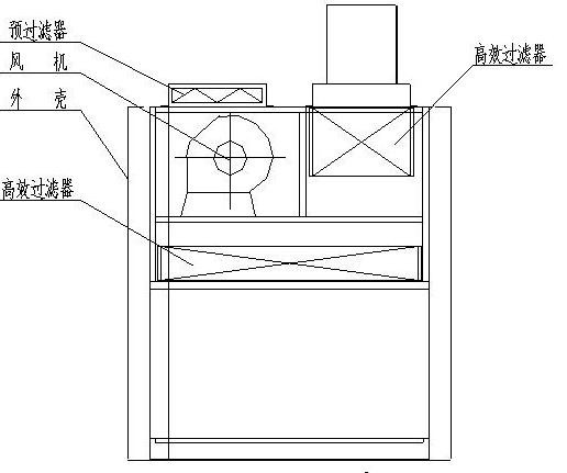 潔凈室中的高效過(guò)濾器應(yīng)如何安裝才規(guī)范