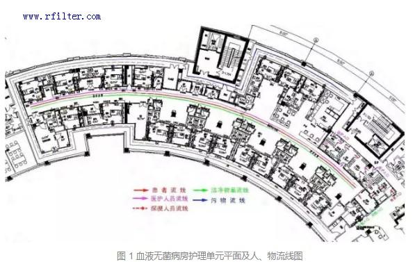 北京大學(xué)國(guó)際醫(yī)院平面布局及內(nèi)部設(shè)施