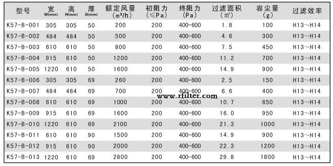 無隔板高效過濾器標準尺寸