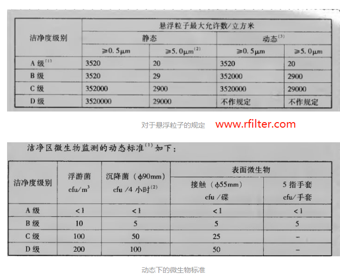 制藥行業(yè)的潔凈度等級(jí)