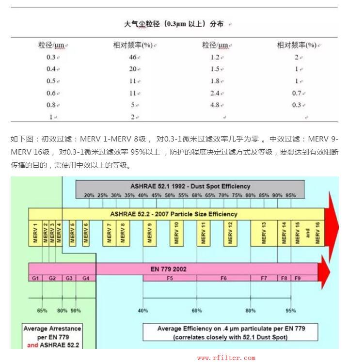 養(yǎng)豬場(chǎng)空氣過濾器