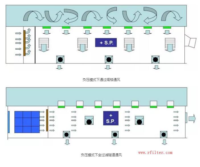 養(yǎng)豬場(chǎng)空氣過濾器