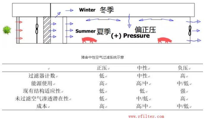 養(yǎng)豬場(chǎng)空氣過濾器