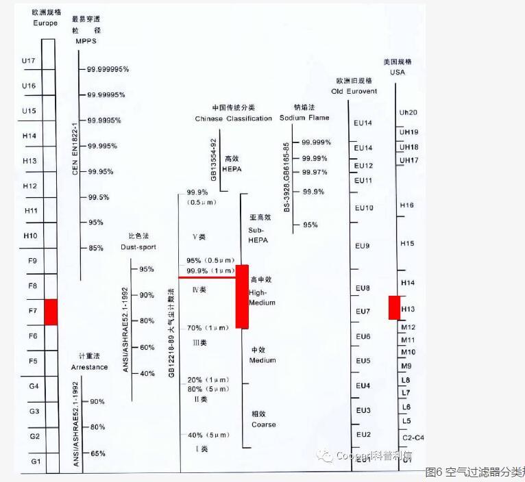 養(yǎng)殖場(chǎng)尤其是養(yǎng)豬場(chǎng)為什么要用空氣過(guò)濾器